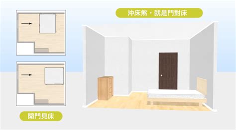 床可以對門嗎|15個全新臥室床位、家具擺設風水禁忌與破解，附科學解釋與圖文。